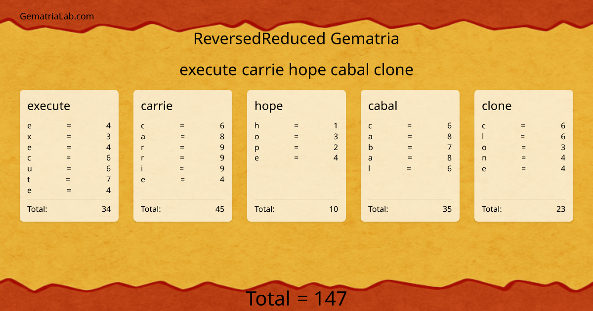 execute carrie hope cabal clone in reversedReduced Gematria
